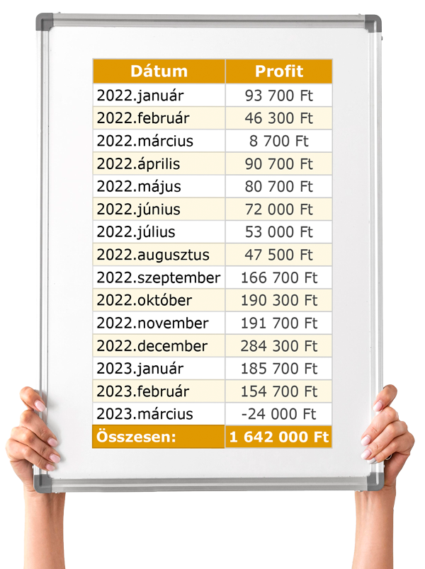 FreeForLife eredmények